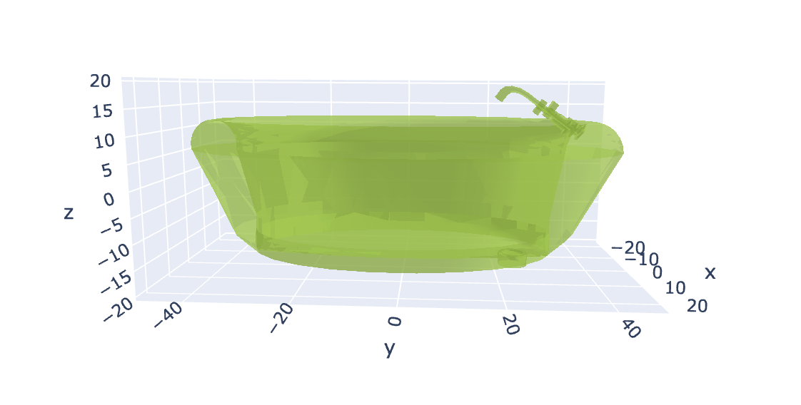 Bathtub Mesh Visualization