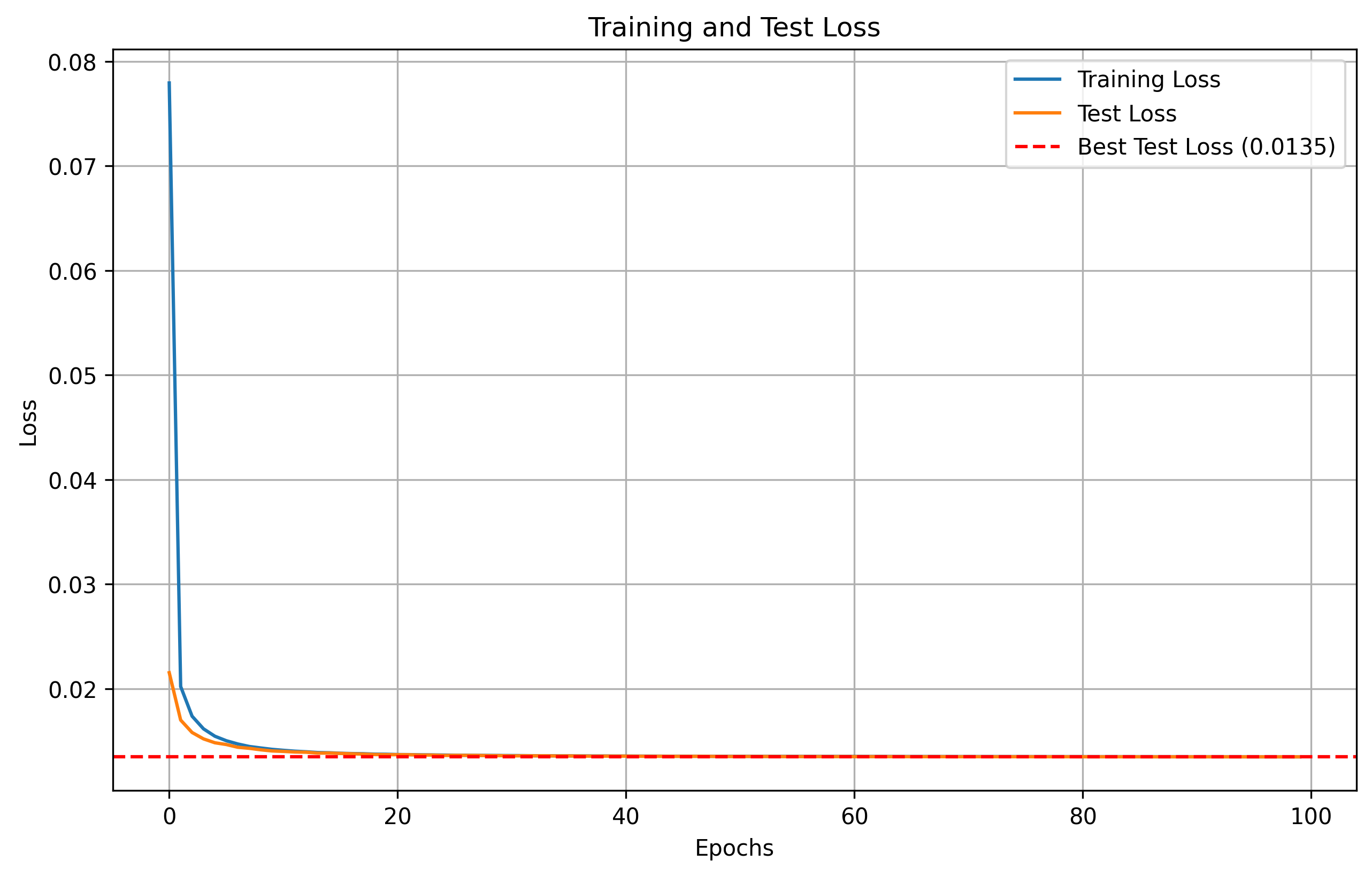 Loss Curve